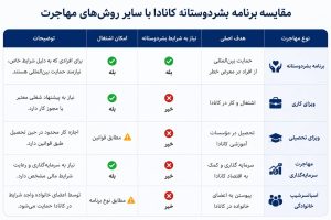 ویزای بشردوستانه کانادا