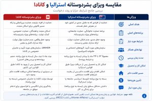 ویزای بشردوستانه کانادا